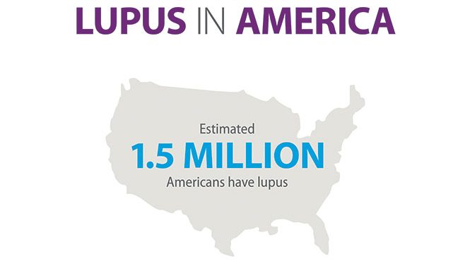 Lupus in America